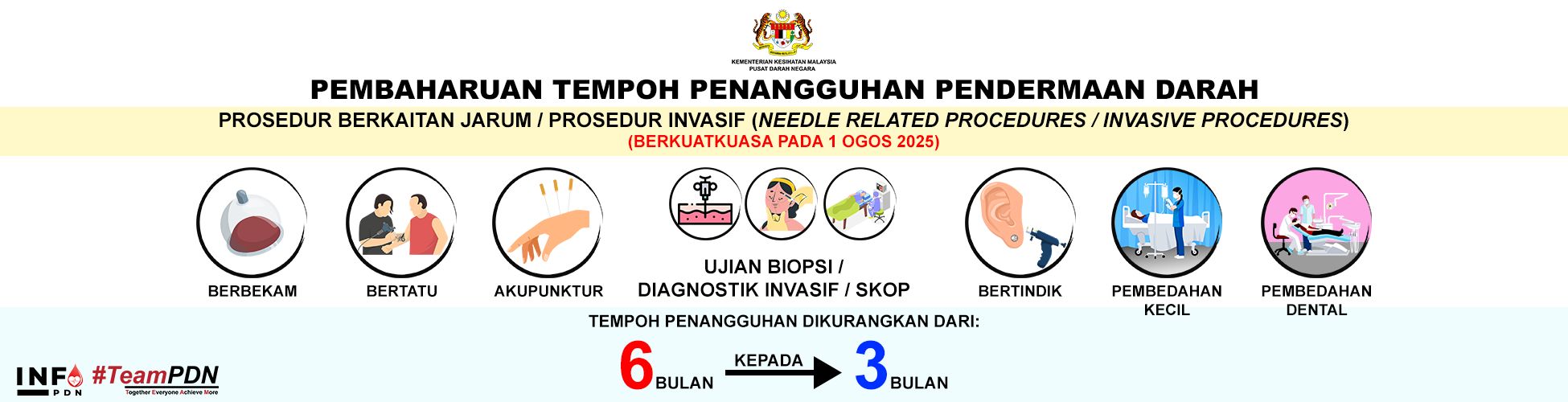 Needle_Related_Procedures_-_Updated_Guideline