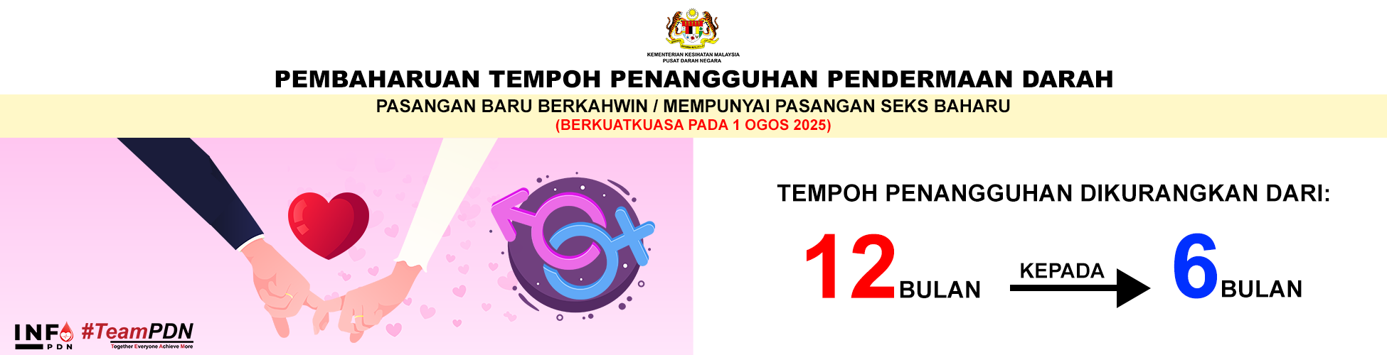 Pasangan_Baru_Berkahwin_-_Updated_Guideline