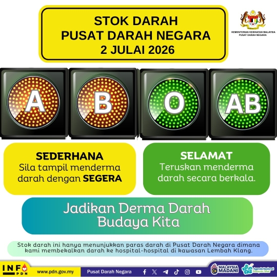 Status Bekalan Darah