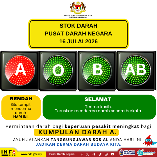Status Bekalan Darah