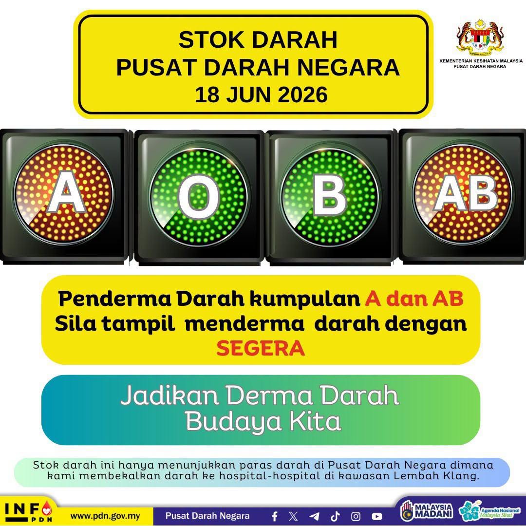 Status Bekalan Darah