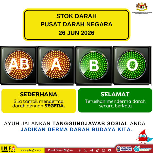 Status Bekalan Darah