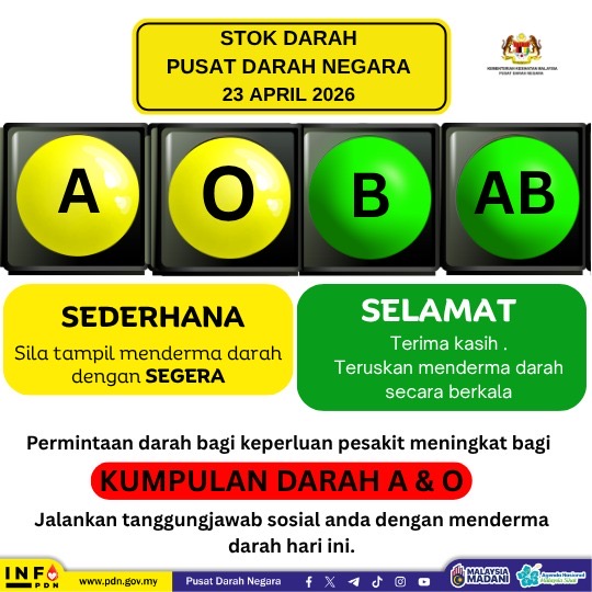 Status Bekalan Darah