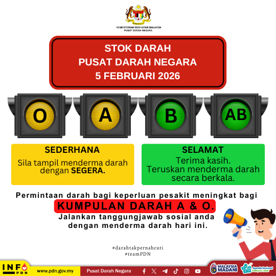 Status Bekalan Darah